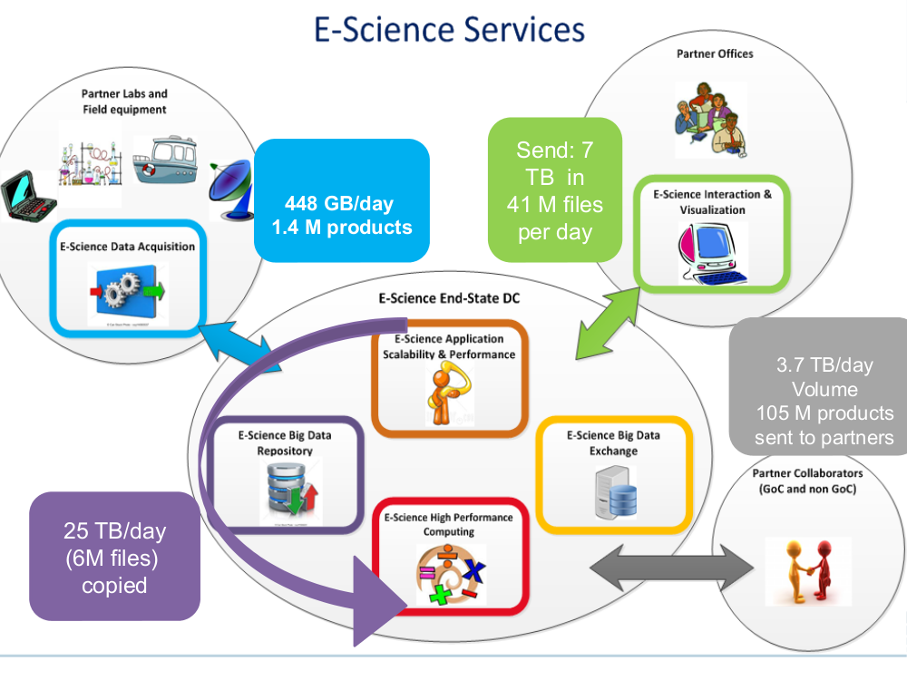 E-services_data-volume_pas.png