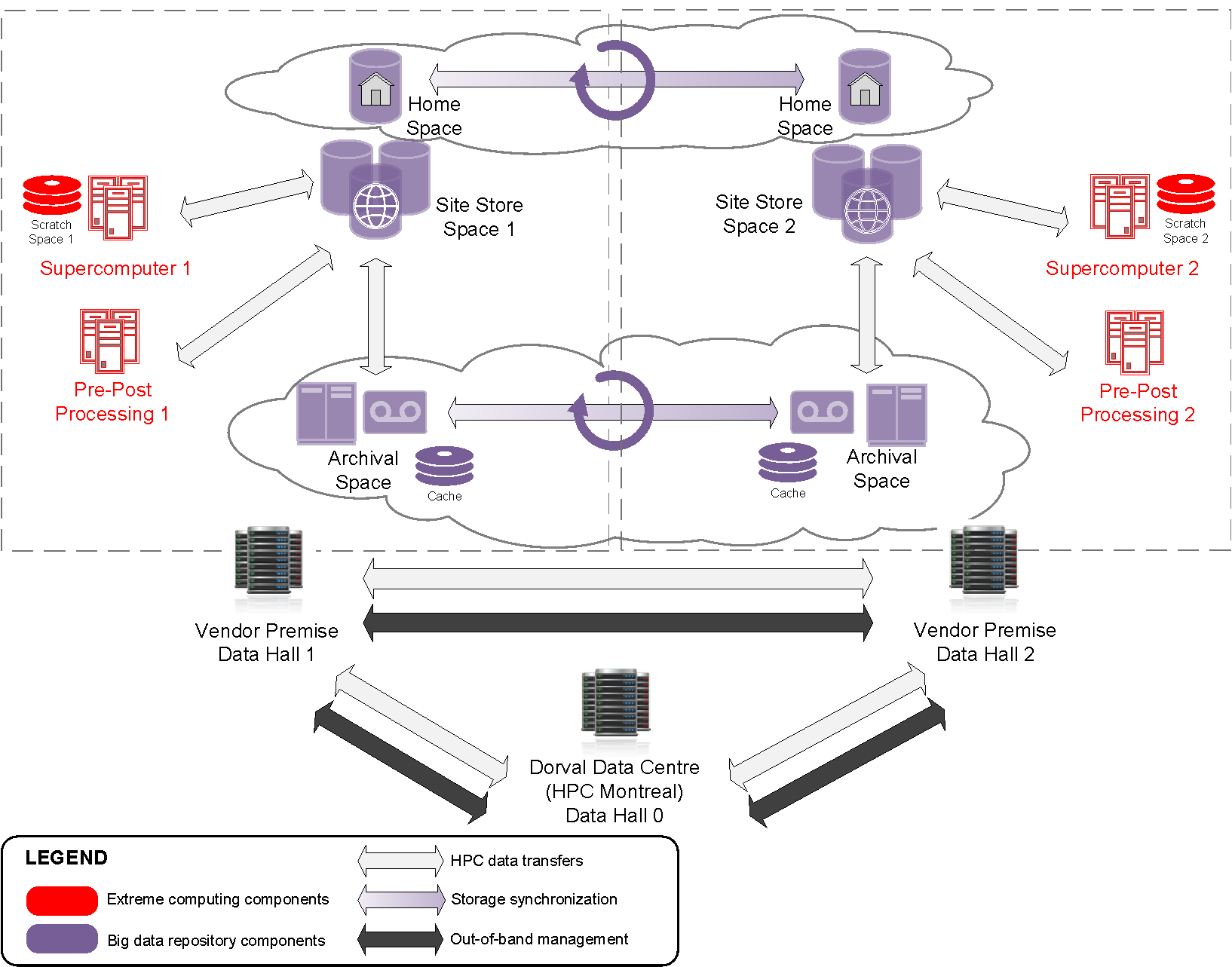 HPC-XC_High_Availability.png